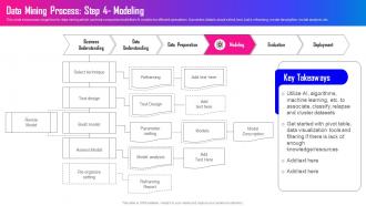 Data Mining A Complete Guide Data Mining Process Step 4 Modeling AI SS