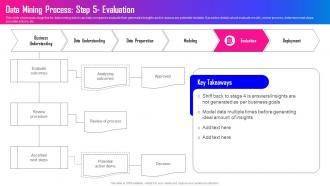 Data Mining A Complete Guide Data Mining Process Step 5 Evaluation AI SS