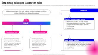 Data Mining A Complete Guide Data Mining Techniques Association Rules ...