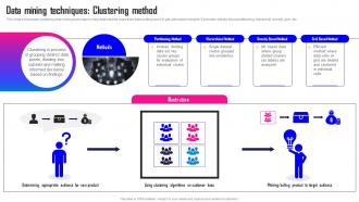 Data Mining A Complete Guide Data Mining Techniques Clustering Method AI SS