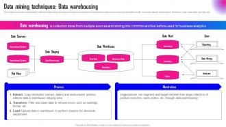 Data Mining A Complete Guide Data Mining Techniques Data Warehousing AI SS