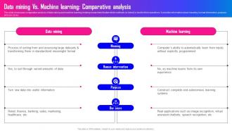 Data Mining A Complete Guide Data Mining Vs Machine Learning Comparative Analysis AI SS