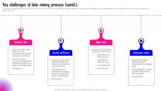 Data Mining A Complete Guide Key Challenges Of Data Mining Process AI SS Interactive Images