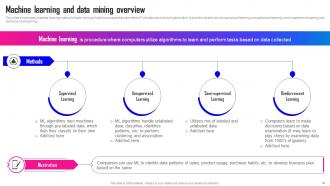 Data Mining A Complete Guide Powerpoint Presentation Slides AI CD Good Image