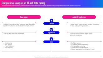 Data Mining A Complete Guide Powerpoint Presentation Slides AI CD Designed Image