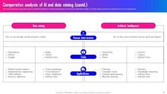 Data Mining A Complete Guide Powerpoint Presentation Slides AI CD Professional Image