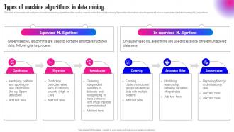 Data Mining A Complete Guide Types Of Machine Algorithms In Data Mining AI SS
