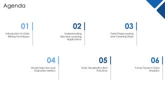 Data Mining A Machine Learning And Data Mining Overview PPT Structure AT Best Unique