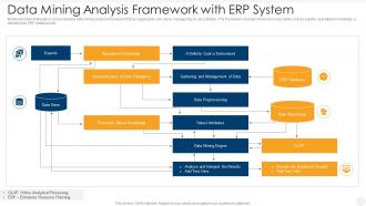 Data Mining Analysis Framework With ERP System