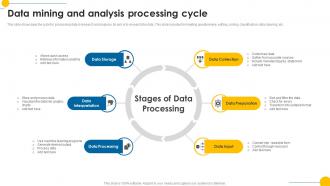 Data Mining And Analysis Processing Cycle PPT Template