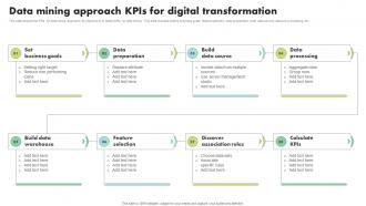 Data Mining Approach KPIs For Digital Transformation