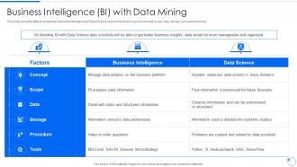 Data Mining Business Intelligence Bi With Data Mining