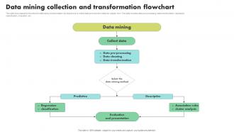 Data Mining Collection And Transformation Flowchart