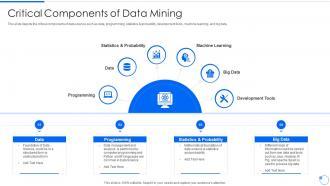 Data Mining Critical Components Of Data Mining