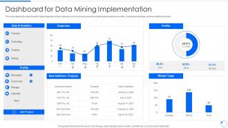 Data Mining Dashboard Snapshot For Data Mining Implementation