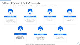 Data Mining Different Types Of Data Scientists