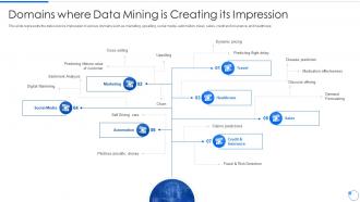 Data Mining Domains Where Data Mining Is Creating Its Impression