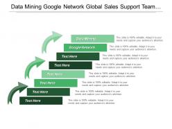 Data mining google network global sales support team