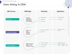 Data mining in crm consumer relationship management ppt gallery guidelines