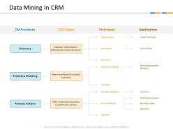 Data mining in crm crm application dashboard