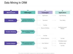 Data mining in crm customer relationship management process ppt pictures