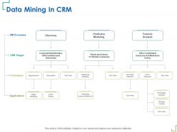 Data mining in crm differentiation m348 ppt powerpoint presentation model clipart