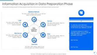 Data Mining Information Acquisition In Data Preparation Phase Ppt Outline Slide Portrait