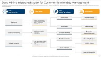 Data Mining Integrated Model For Customer Relationship Management