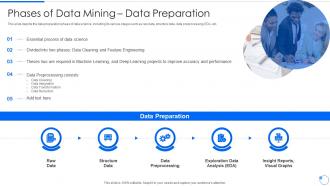 Data Mining Phases Of Data Mining Data Preparation