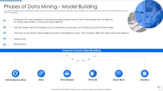 Data Mining Phases Of Data Mining Model Building