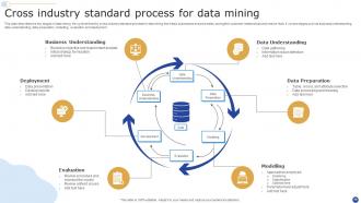 Data Mining Powerpoint Ppt Template Bundles