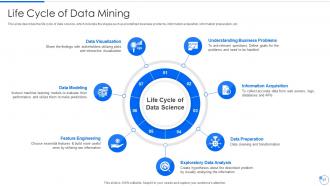 Data Mining Powerpoint Presentation Slides | Presentation Graphics ...
