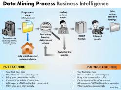 Data Mining Process Business Intelligence Powerpoint Slides And Ppt ...