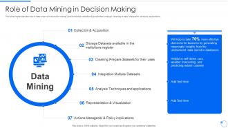 Data Mining Role Of Data Mining In Decision Making