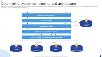 Data Mining System Components And Architecture