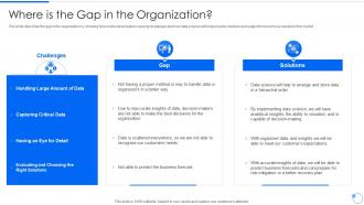 Data Mining Where Is The Gap In The Organization