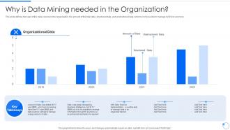 Data Mining Why Is Data Mining Needed In The Organization