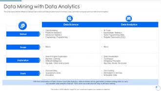 Data Mining With Data Analytics Ppt File Deck