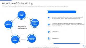 Data Mining Workflow Of Data Mining