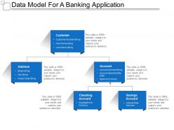 Data model for a banking application