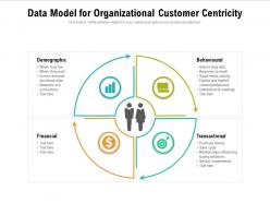Data model for organizational customer centricity
