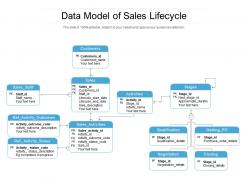 Data model of sales lifecycle