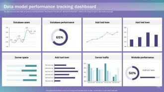 Data Model Performance Tracking Dashboard Data Modeling Techniques