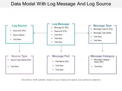 Data model with log message and log source
