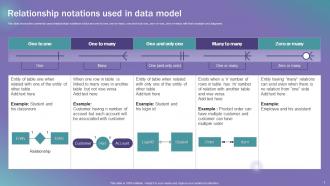Data Modeling Techniques Powerpoint Presentation Slides Informative Graphical