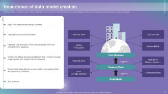 Data Modeling Techniques Powerpoint Presentation Slides Professionally Graphical