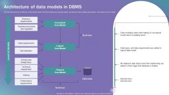 Data Modeling Techniques Powerpoint Presentation Slides Attractive Graphical
