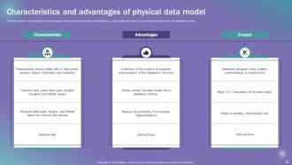 Data Modeling Techniques Powerpoint Presentation Slides Ideas Captivating