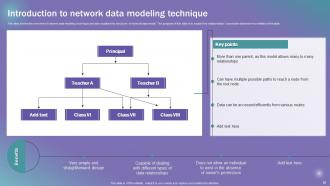 Data Modeling Techniques Powerpoint Presentation Slides Impactful Captivating