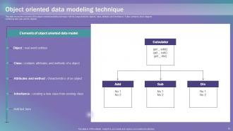 Data Modeling Techniques Powerpoint Presentation Slides Compatible Captivating